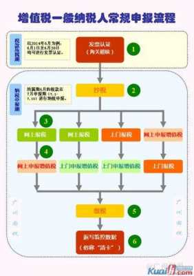 增值税办理流程（增值税办理流程图）-第2张图片-祥安律法网