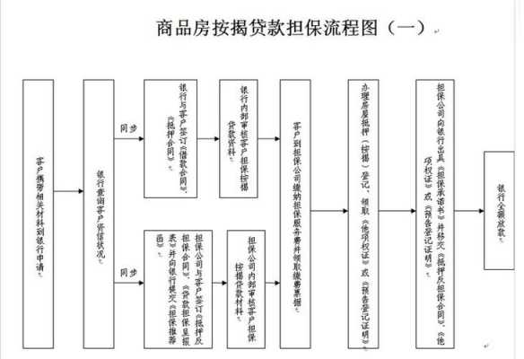 按揭现房抵押流程（按揭房房子抵押贷款流程）-第3张图片-祥安律法网