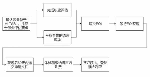 绿卡申请流程（绿卡申请流程合集）-第1张图片-祥安律法网