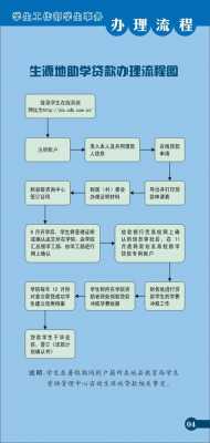 申请助学贷款的流程（申请助学贷款的流程有哪些步骤）-第1张图片-祥安律法网