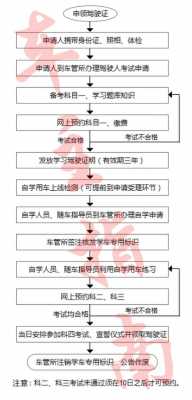 2017驾照代扣流程（2021年驾照代扣）-第2张图片-祥安律法网