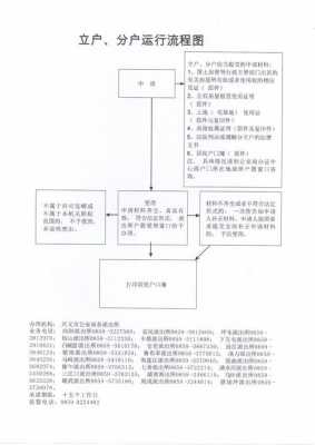 新立户四险流程（新立户四险流程查询）-第2张图片-祥安律法网