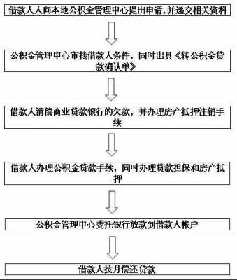 商业还款流程（商业贷款怎么还最划算）-第3张图片-祥安律法网