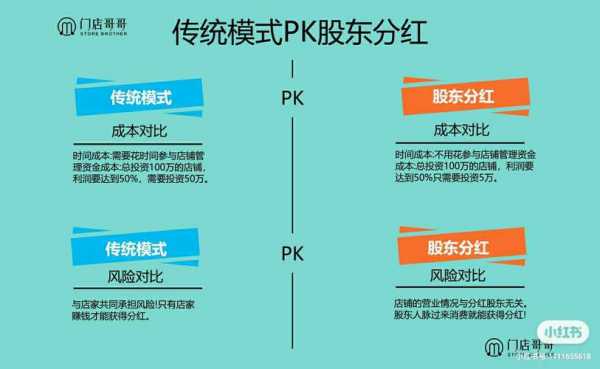 股东分红会议流程（股东大会分红方案怎么写）-第3张图片-祥安律法网