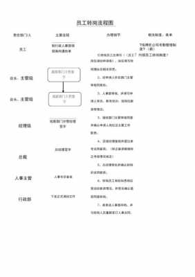 内部转岗流程（内部转岗流程谁发起）-第2张图片-祥安律法网