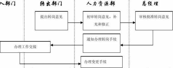 内部转岗流程（内部转岗流程谁发起）-第3张图片-祥安律法网