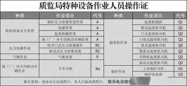 特殊工证办理流程（特殊工种办证在哪办）-第3张图片-祥安律法网