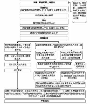 土地注销登记了流程（注销土地登记的法定程序）-第2张图片-祥安律法网