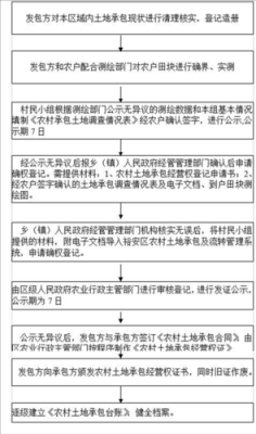 土地注销登记了流程（注销土地登记的法定程序）-第3张图片-祥安律法网