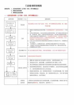 服装退货流程（服装店退货流程）-第2张图片-祥安律法网