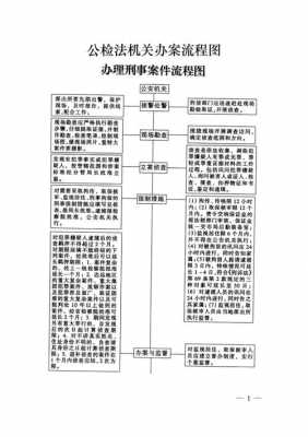 公检法刑事流程（公检法案件流程）-第2张图片-祥安律法网