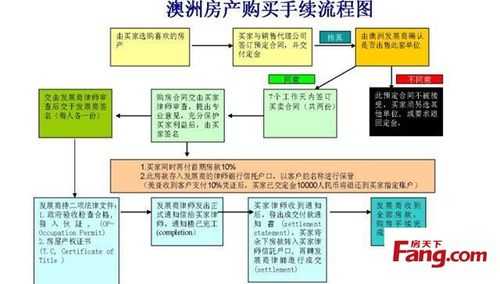 全款买房流程需要几天（全款买房的手续流程图）-第1张图片-祥安律法网