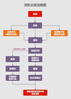 全款买房流程需要几天（全款买房的手续流程图）-第3张图片-祥安律法网