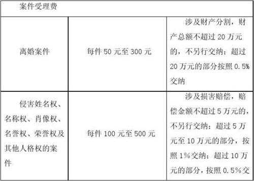 诉讼费简易流程（诉讼费用怎样收取）-第3张图片-祥安律法网