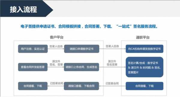 网上怎么签合同流程（网上怎么签合同有效）-第1张图片-祥安律法网