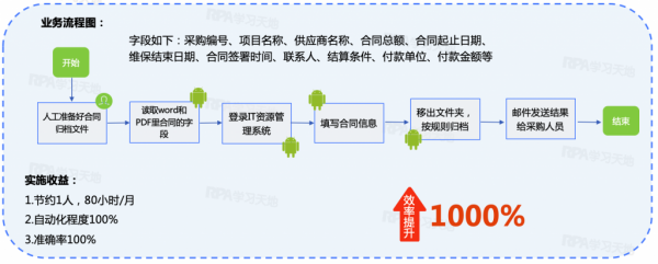 网上怎么签合同流程（网上怎么签合同有效）-第2张图片-祥安律法网