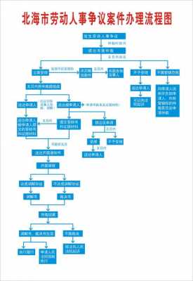 深圳劳动仲裁流程图（深圳劳动仲裁流程图）-第1张图片-祥安律法网