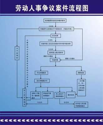 深圳劳动仲裁流程图（深圳劳动仲裁流程图）-第3张图片-祥安律法网