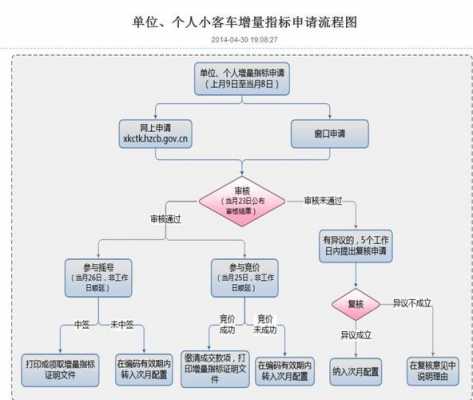 北京车牌申请流程（公司北京车牌申请流程）-第3张图片-祥安律法网