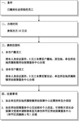 天津个人社保办理流程（天津个人社保办理流程及时间）-第1张图片-祥安律法网