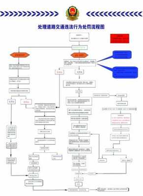 广州处理违章流程（广州处理违章流程图）-第1张图片-祥安律法网