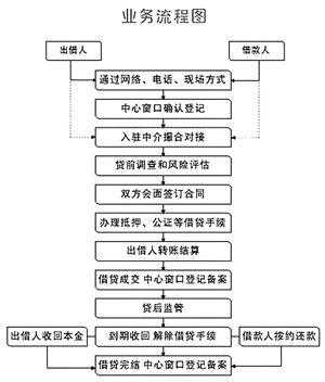 民间借贷案件处理流程（民间借贷案件处理流程图）-第2张图片-祥安律法网