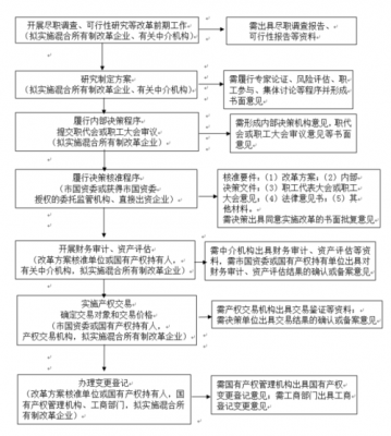 央企收购流程（央企收购国企流程）-第2张图片-祥安律法网