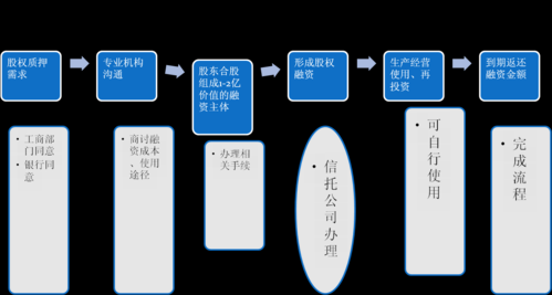 质押处置流程（质押的流程）-第3张图片-祥安律法网