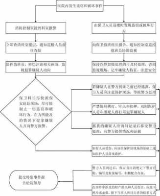 偷盗处警流程（偷盗警察处理案件流程）-第3张图片-祥安律法网