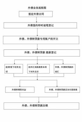 企业发外债流程（企业发行外债是什么意思）-第3张图片-祥安律法网