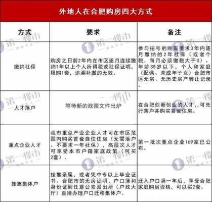 合肥买房落户办理流程（合肥买房如何办落户）-第2张图片-祥安律法网