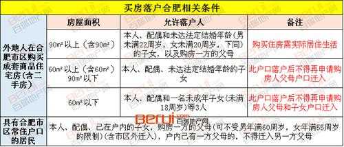 合肥买房落户办理流程（合肥买房如何办落户）-第3张图片-祥安律法网