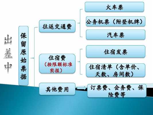 差旅报销流程（差旅报销流程定义）-第2张图片-祥安律法网