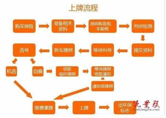 买新车上路流程（买新车上路流程是什么）-第3张图片-祥安律法网