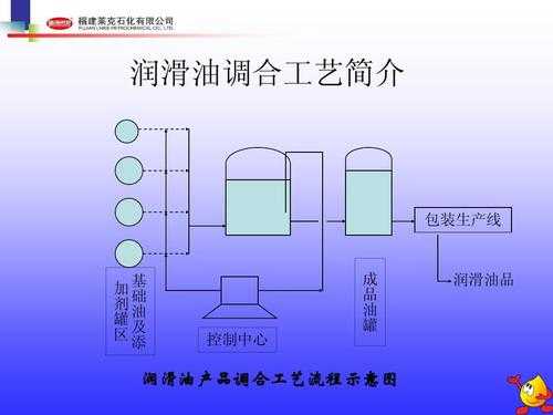 员工加错油处理流程（加油工加错油）-第3张图片-祥安律法网