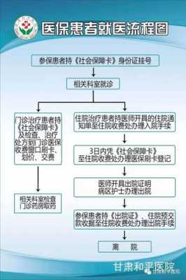 看病刷医保流程（医院看病刷医保卡流程）-第1张图片-祥安律法网