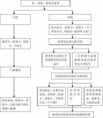 看病刷医保流程（医院看病刷医保卡流程）-第3张图片-祥安律法网