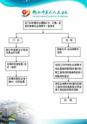 看病刷医保流程（医院看病刷医保卡流程）-第2张图片-祥安律法网