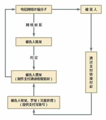 诈骗退赃款流程（诈骗退赃款流程图）-第1张图片-祥安律法网