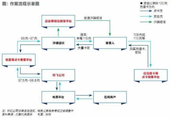 诈骗退赃款流程（诈骗退赃款流程图）-第2张图片-祥安律法网