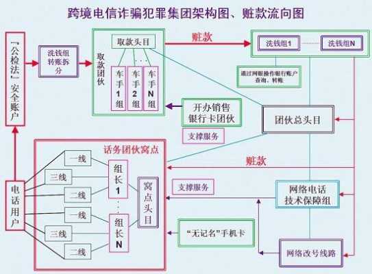 诈骗退赃款流程（诈骗退赃款流程图）-第3张图片-祥安律法网