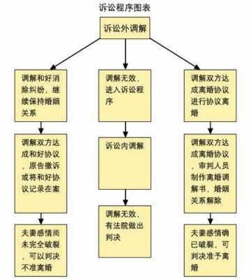 婚姻起诉的流程（婚姻起诉流程和需要资料）-第1张图片-祥安律法网