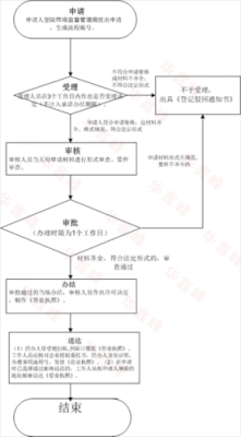 执照吊销流程（执照吊销流程图）-第1张图片-祥安律法网