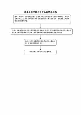 执照吊销流程（执照吊销流程图）-第2张图片-祥安律法网