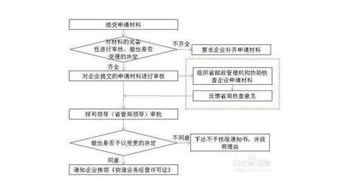 执照吊销流程（执照吊销流程图）-第3张图片-祥安律法网