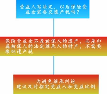 保险变更受益人流程（保险变更受益人需要受益人签字吗）-第1张图片-祥安律法网