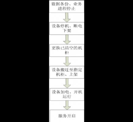 公司搬迁的流程（公司搬迁的流程怎么写）-第3张图片-祥安律法网