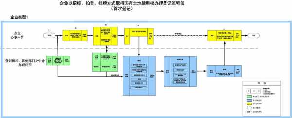 个人网上竞买土地流程（个人网上竞买土地流程怎么写）-第2张图片-祥安律法网