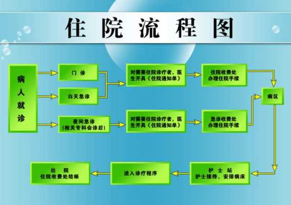 住院是什么流程（住院的一般流程）-第1张图片-祥安律法网