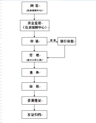 办理预告登记流程（办理预告登记流程图）-第1张图片-祥安律法网